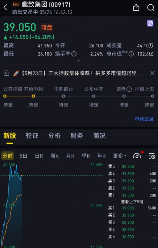 2023年怎么赚钱快 5643-3e34b6e3544db4e5510bc36bdfbc80a2.png