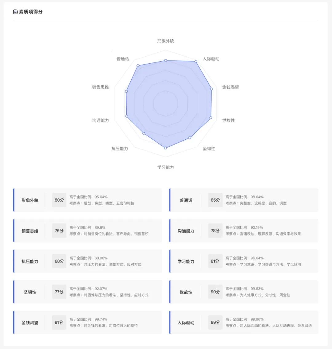 求職者接受AI面試官多維度考核。圖/智聯招聘