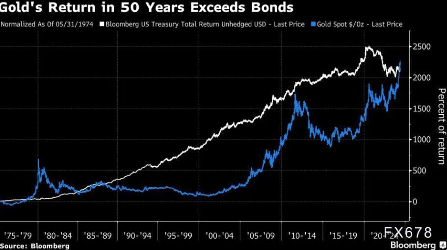 (图片来源:Bloomberg)