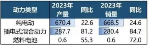 (圖源中國汽車工業協會)