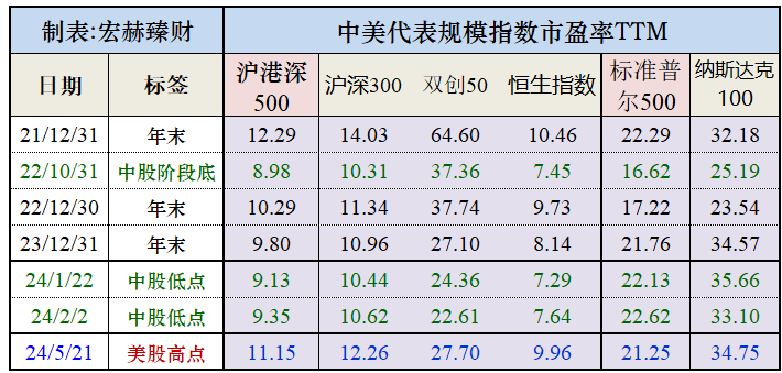 美国上市公司市值查询 a556-a5a14b7946b8211caa112495503ec897.png