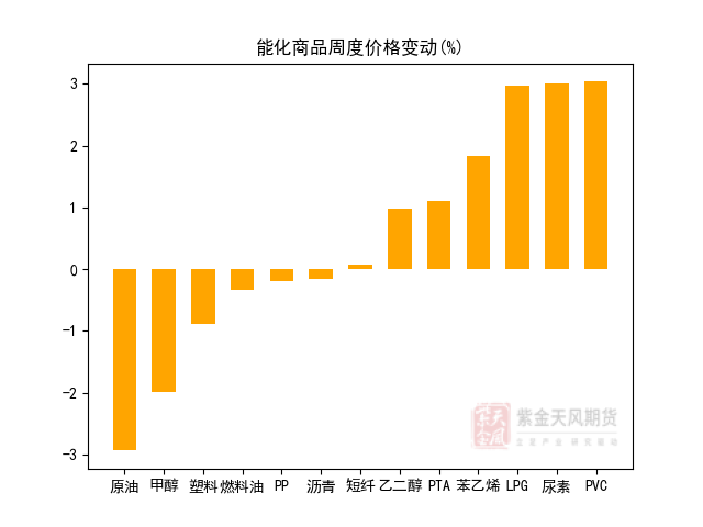 mto装置开工率 7bf9-4b1bfca9c57e3f024766fb7b836f24ad.png