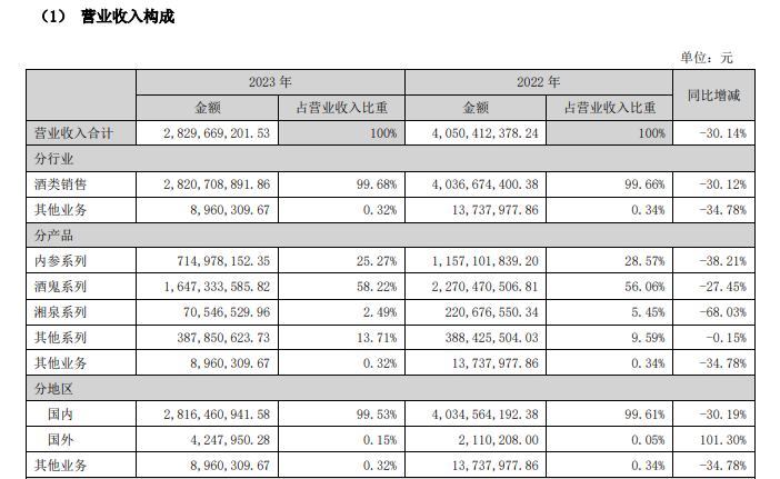 图片来源:财报截图