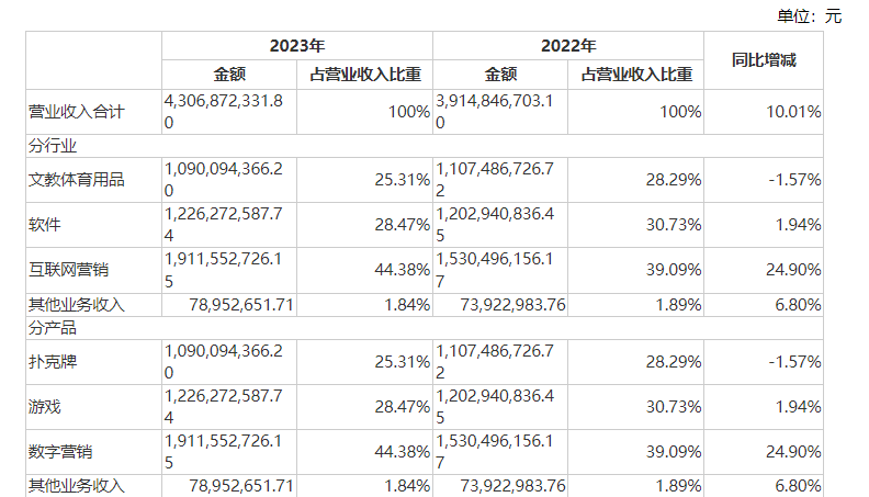 图片来源:财报截图
