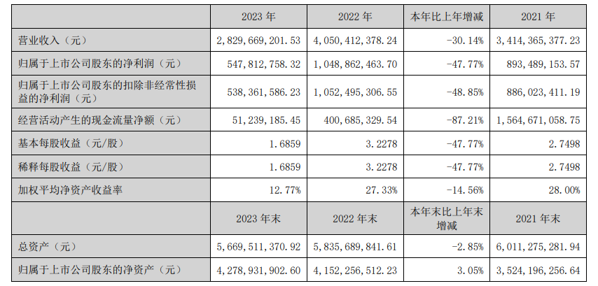 图片来源:财报截图