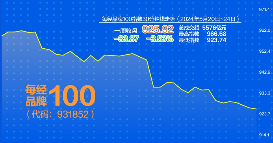 杨靖制图