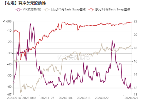 数据来源:Bloomberg,紫金天风期货研究所