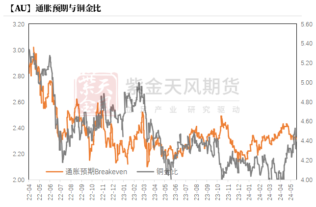 数据来源:Wind,紫金天风期货研究所
