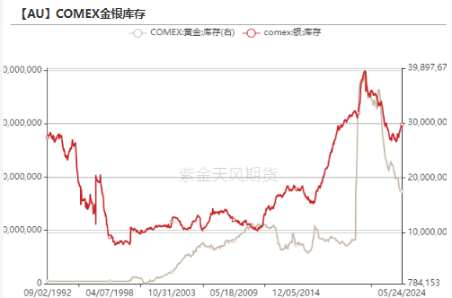 数据来源:Wind,紫金天风期货研究所