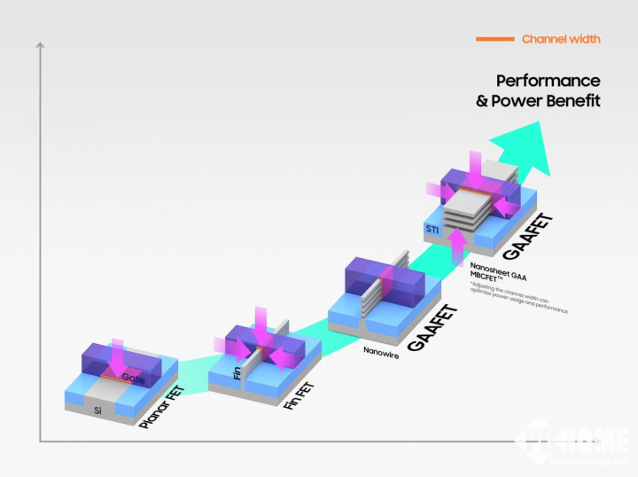 2nmսڵ Exynos 2600׷