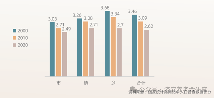 什么是少子化老龄化 2526-dde5d1932a1d6f20424ee1d0dad2bea3.png