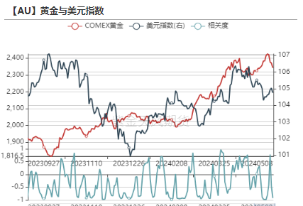 数据来源:Wind,紫金天风期货研究所