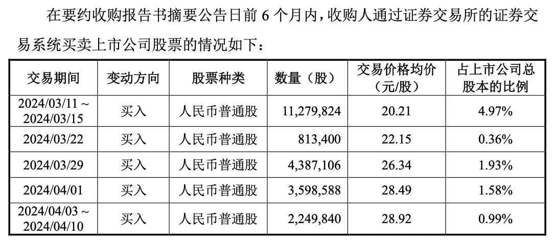 图片来源:要约收购报告书