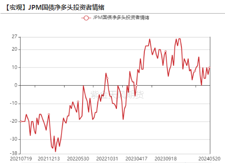 数据来源:wind,紫金天风期货研究所