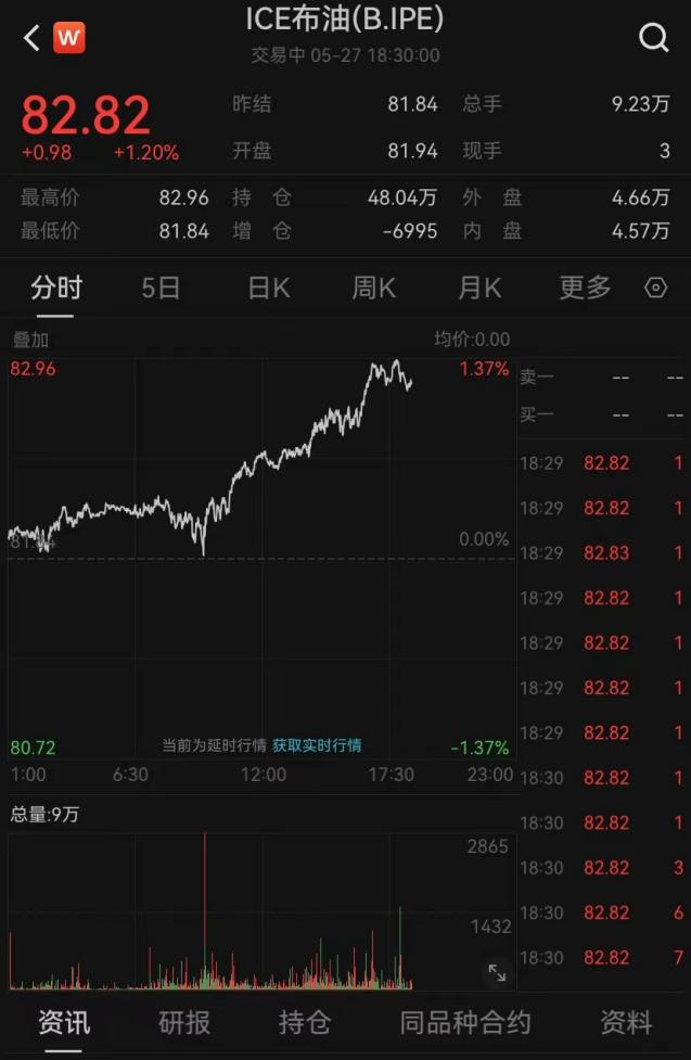 今天美股迎来历史性时刻! 第3张 今天美股迎来历史性时刻! 第3张