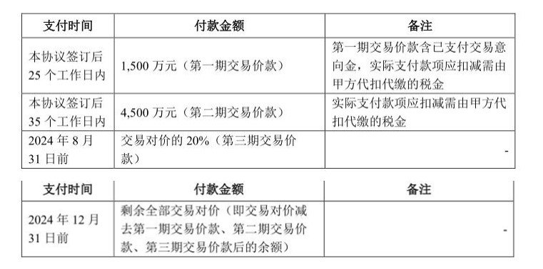 来源:公告