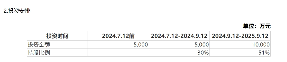 图片来源:公告截图