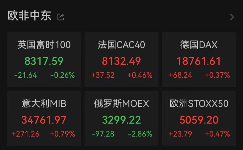 今天美股迎来历史性时刻! 第1张 今天美股迎来历史性时刻! 第1张
