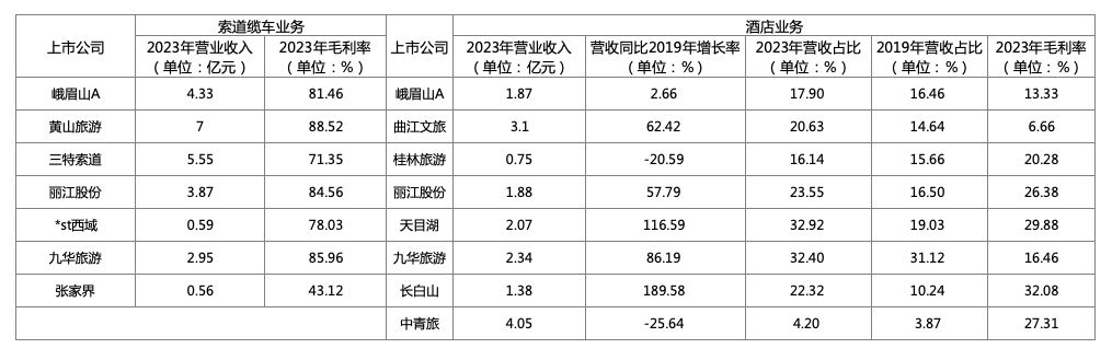 图/新京报贝壳财经记者 王真真 制图