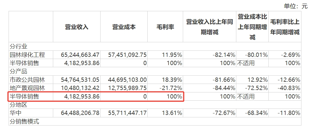 图片来源:财报截图