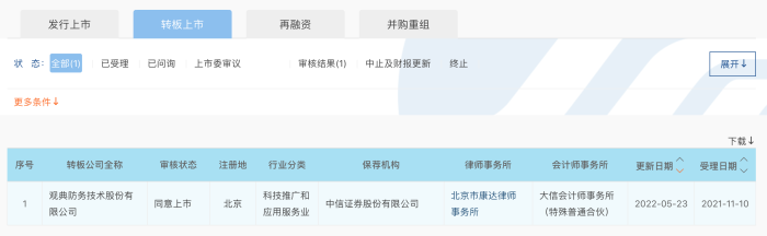 来源:交易所