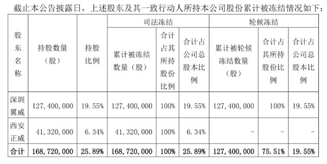 图片来源:正威新材公告