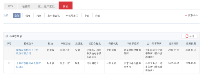 来源:交易所