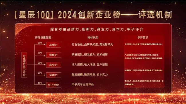 技术实力强劲，奥创光年荣登甲子光年2024中国AI应用层创新企业榜单_手机新浪网