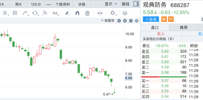 来源:同花顺