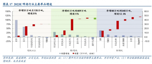 图片来源:华创证券研报截图