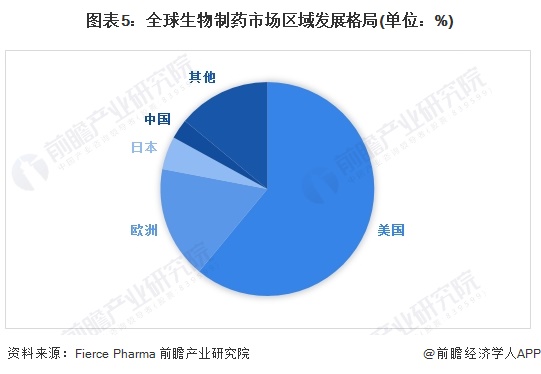 注:此为2022年数据。