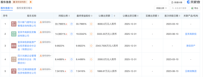 和光同程股东信息 图片来源:天眼查