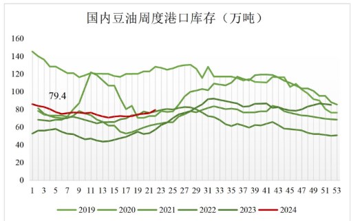 關(guān)聯(lián)品種豆油所屬公司：國貿(mào)期貨