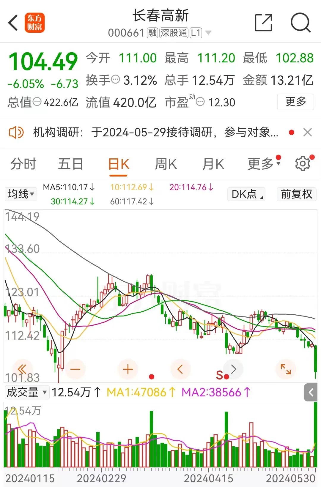 "东北药茅"再现闪崩！事关13亿元应收款？公司回应来了