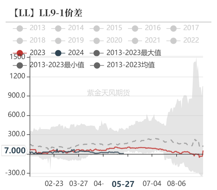 聚α烯烃聚烯烃：预期先行，现实能跟得上吗？,第34张