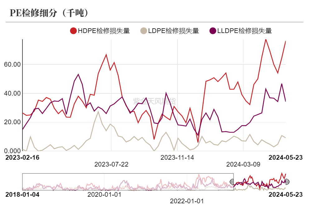 聚α烯烃聚烯烃：预期先行，现实能跟得上吗？,第6张