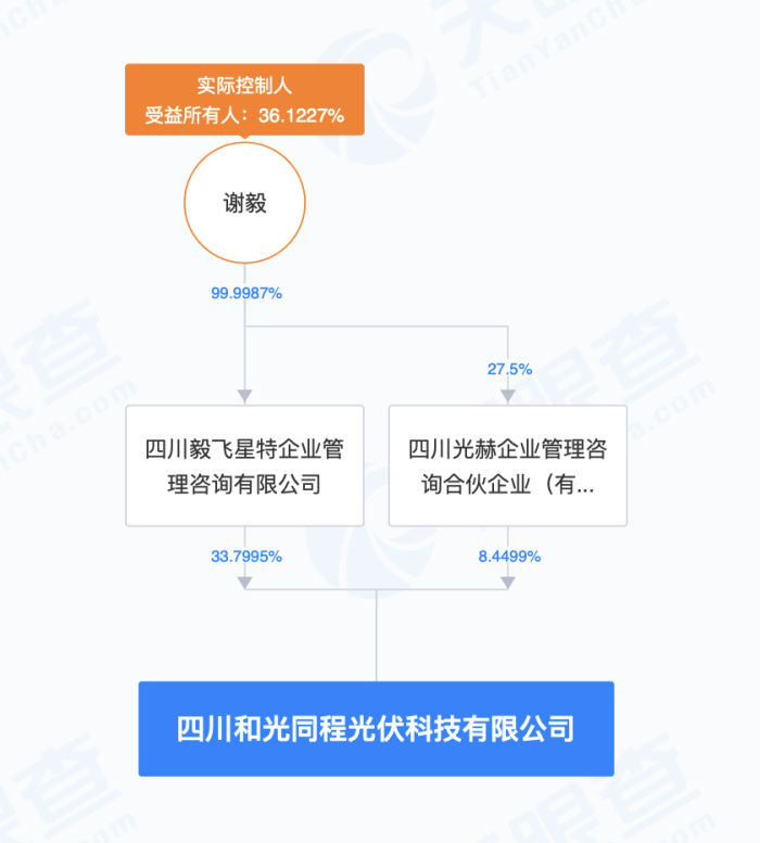 谢毅控股和光同程相关信息 图片来源:天眼查