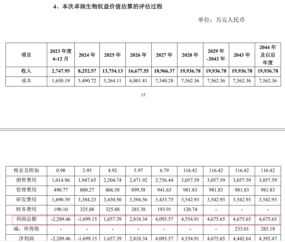 图片来源:公告截图