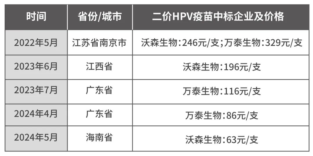 国外疫苗价格 2a19-99a5fe92f39f9d4c2da5400212a1afea.jpg