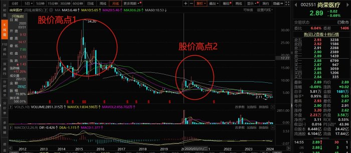 图片来源:东方财富