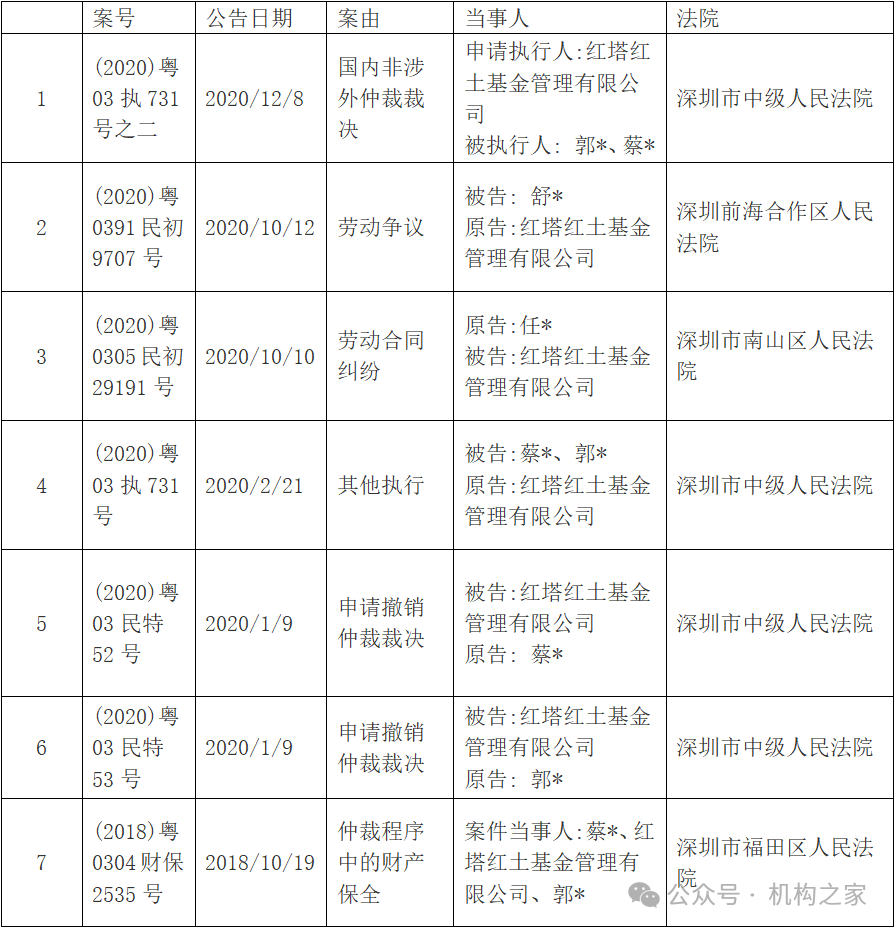 数据来源:wind、机构之家