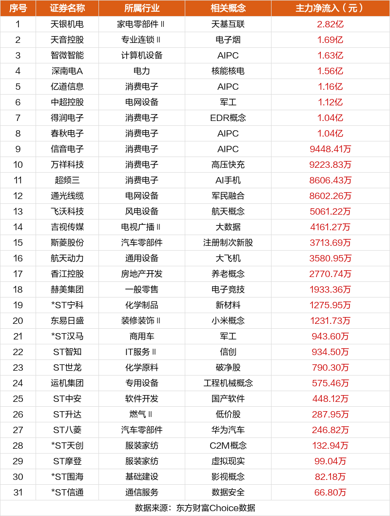 注:主板涨跌停板为10%,ST为5%;创业板、科创板为20%;北交所为30%。