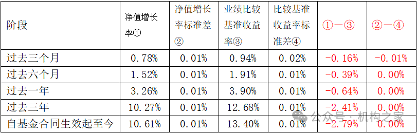 数据来源:机构之家、基金一季报