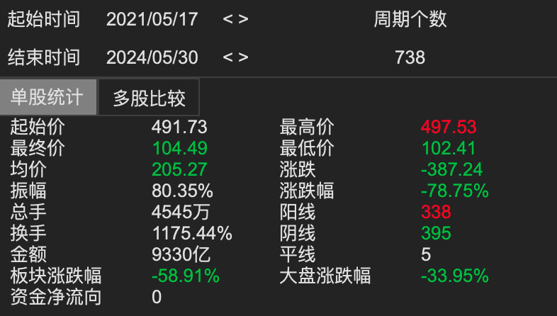 数据来源:choice 金融终端