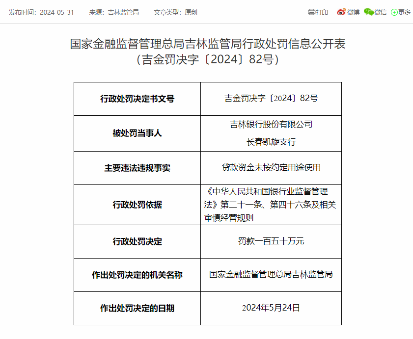 又有两家银行被罚！  第3张