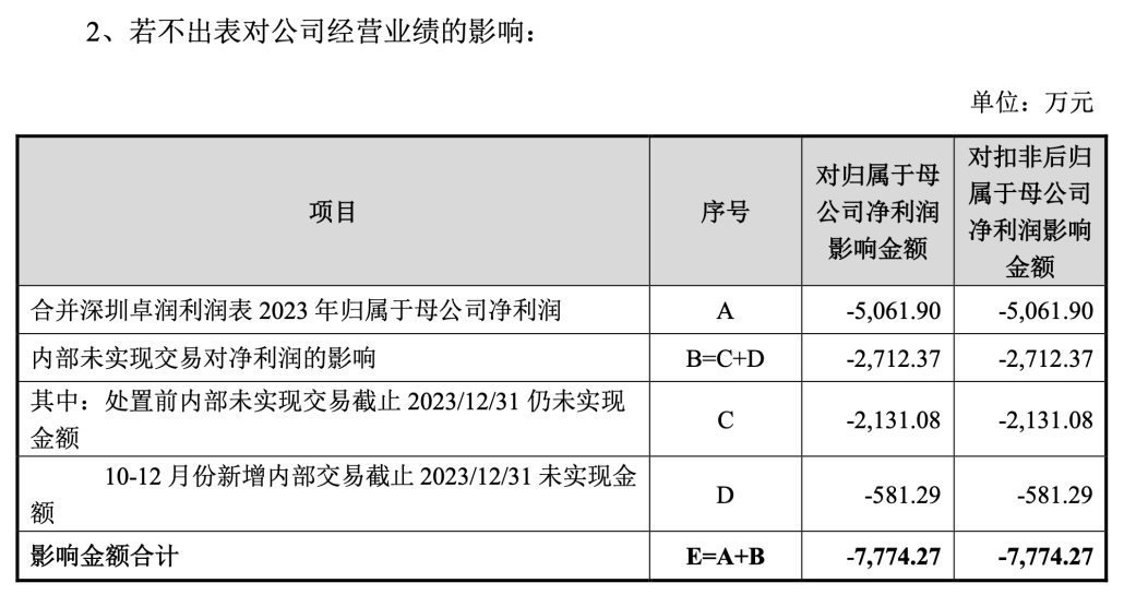 图片来源:年报问询函回复截图