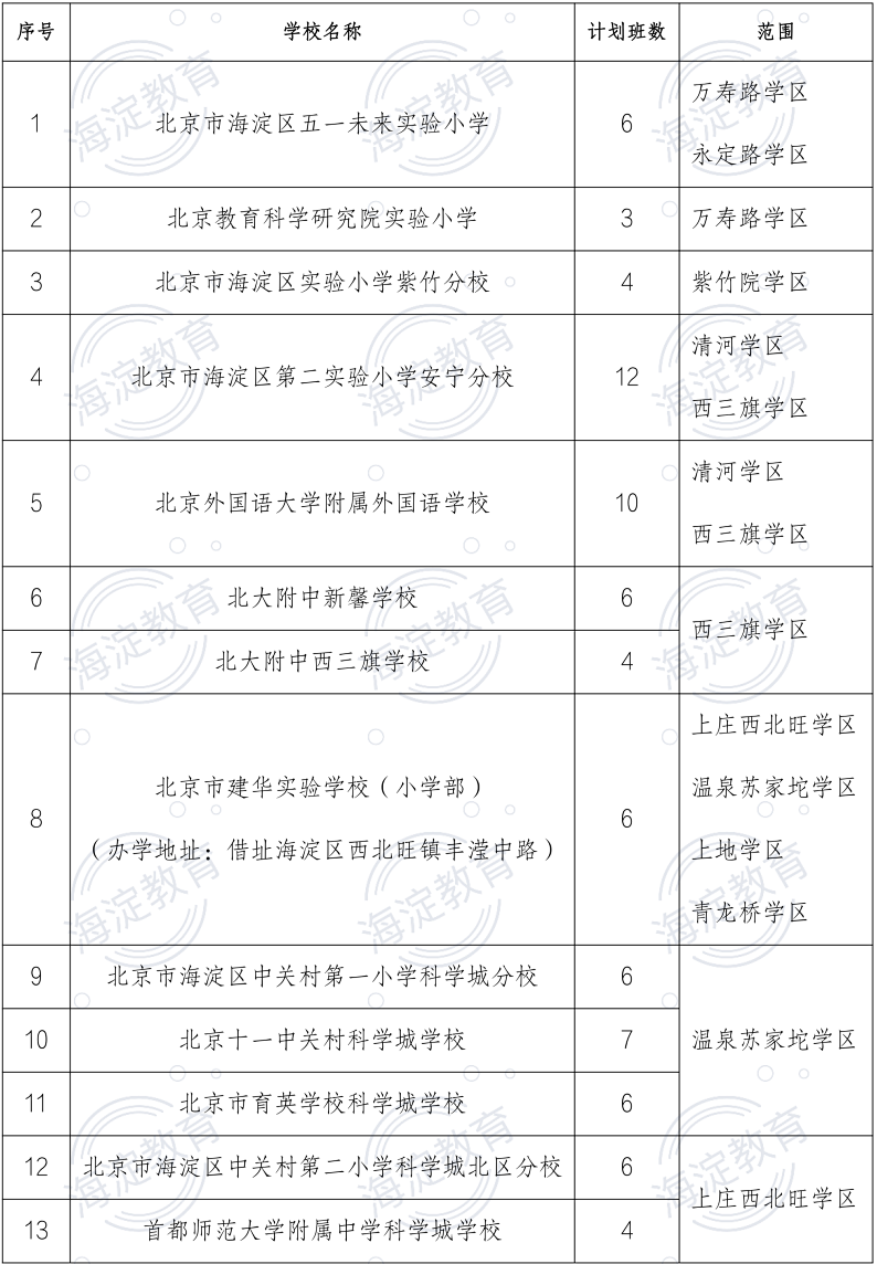 新建小学招生计划
