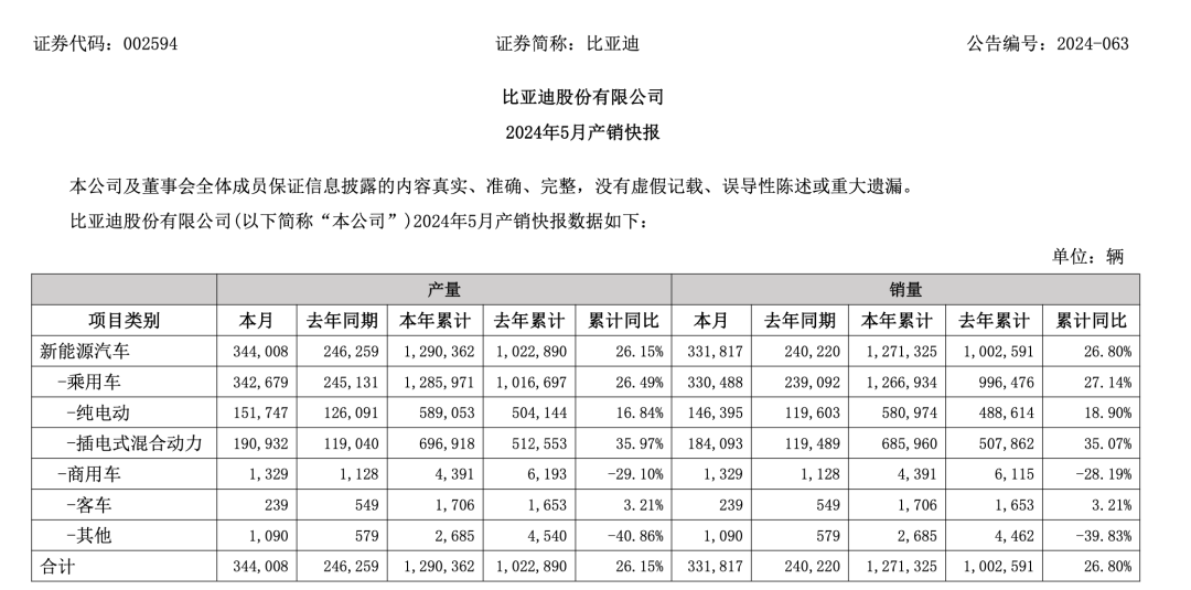 经济日报数字报:2024今晚澳门开特马-比亚迪、广汽埃安、赛力斯，5月新能源车卖爆了！  第3张