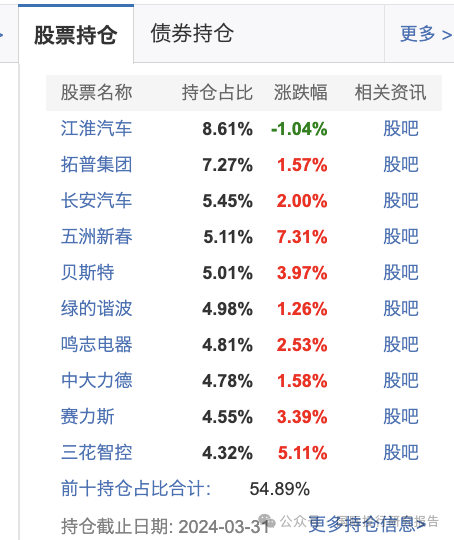 她不尴尬尴尬的就是你！鹏华基金闫思倩亏40%强发“发起式基金”目标40亿谁买单！ 就因为像“校园女神”？