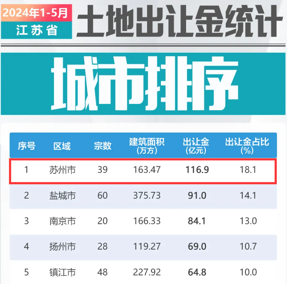 来源:好地大数据